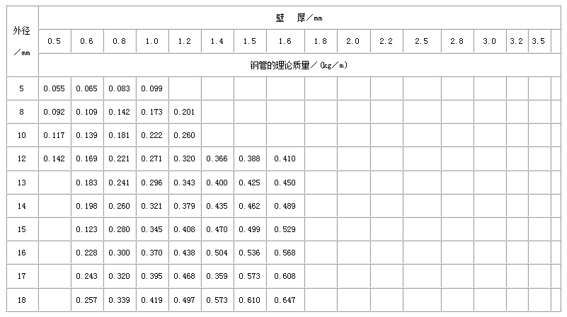 屯昌直缝焊管尺寸规格表