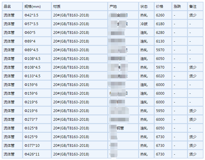 屯昌无缝钢管6月6号行情